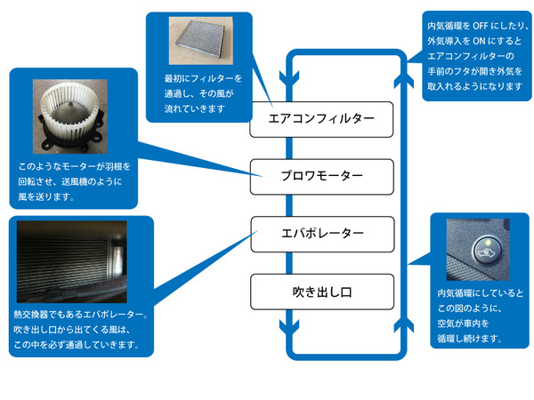 エアコンの簡易構造