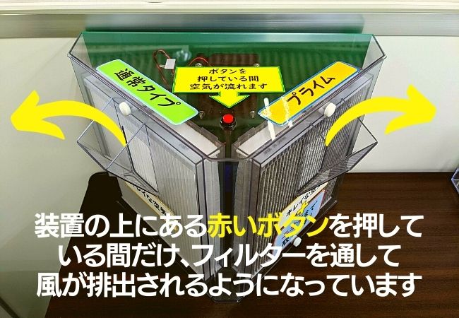 装置の上の赤いボタンを押している間だけフィルターを設置した出口から風が排出されます