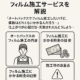 オートバックスのフィルム施工サービスを解説サムネイル