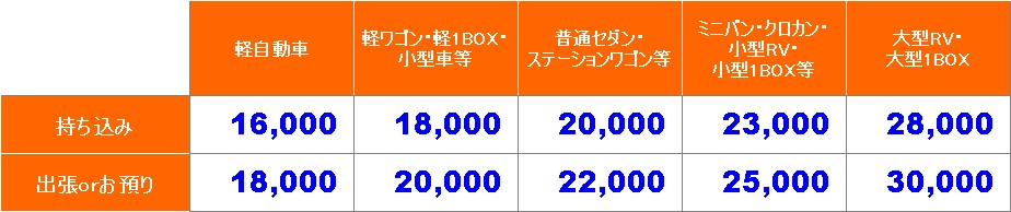 キャンペーンのお知らせ