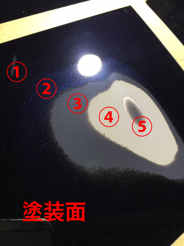 黒いボンネットの塗装面を鉄板が出るまで研磨した写真。外側から順に、クリアコート・ベース塗料・サフェーサー・電着プライマー・鉄板の 5 つの層に番号を付けてある